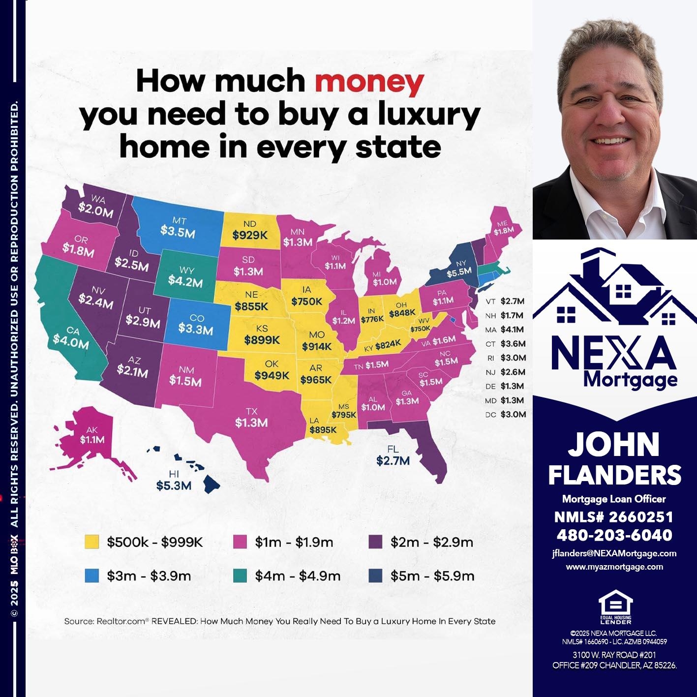 HOW MUCH MONEY - John Flanders -Mortgage Loan Officer